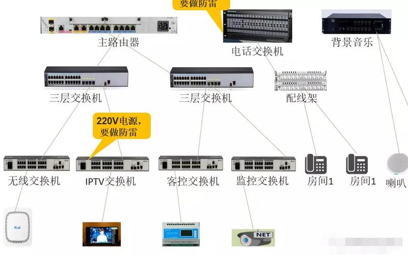 什么是酒店全光网系统?