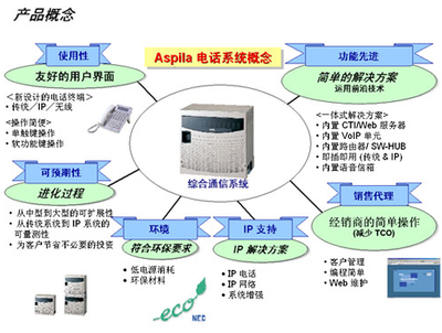 产品信息