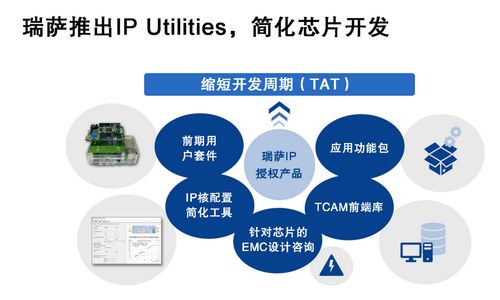 强化ip授权业务,简化芯片开发,瑞萨电子ip utilities问市